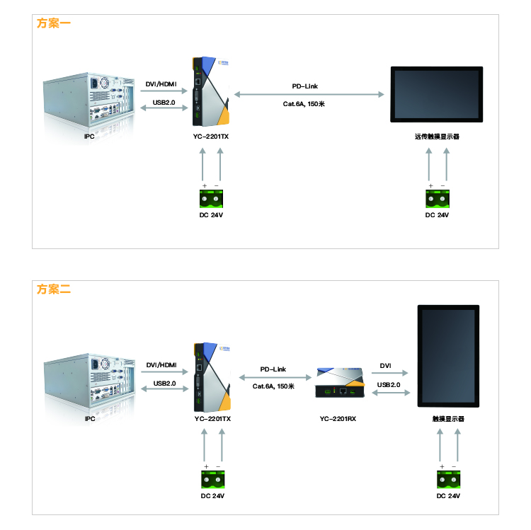 PD-Link远传方案